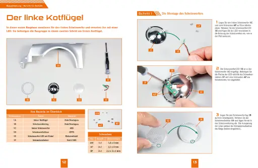Porsche 911 Turbo Ausgabe 1