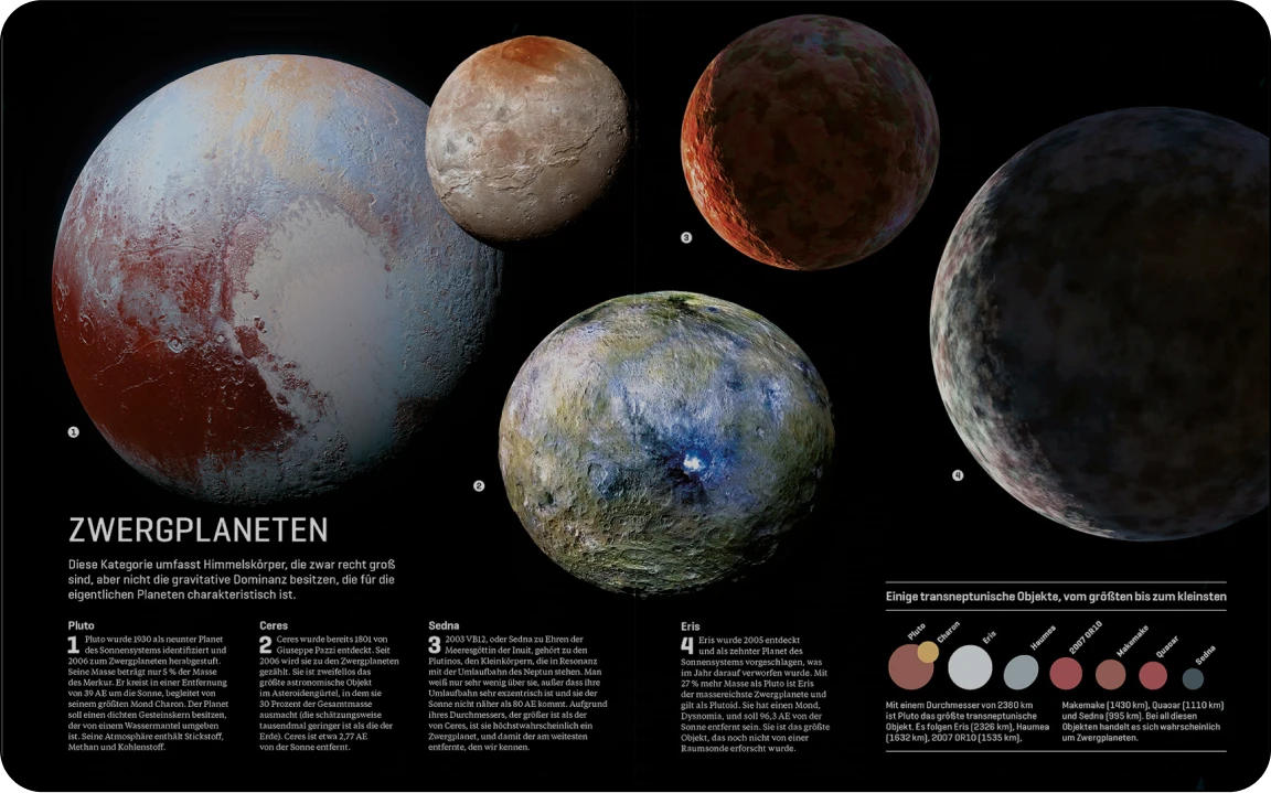 Die Inhalte sind in Doppelseiten strukturiert
