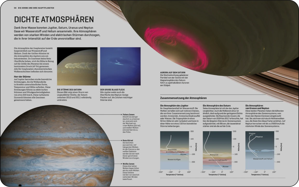 Die Inhalte sind in Doppelseiten strukturiert