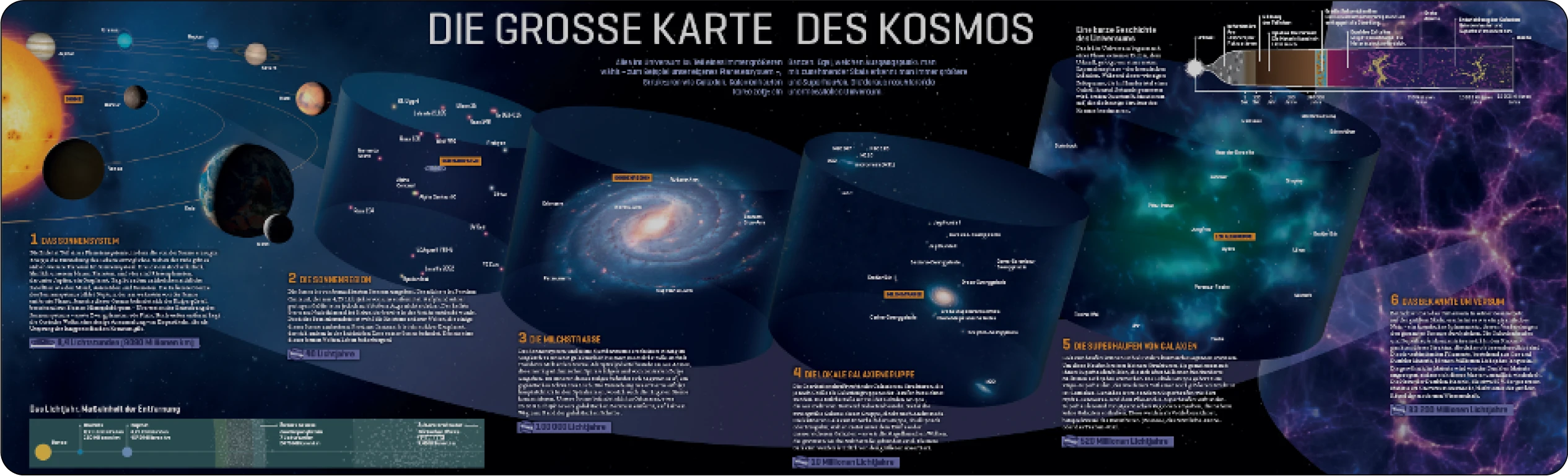 Die große Karte des Kosmo